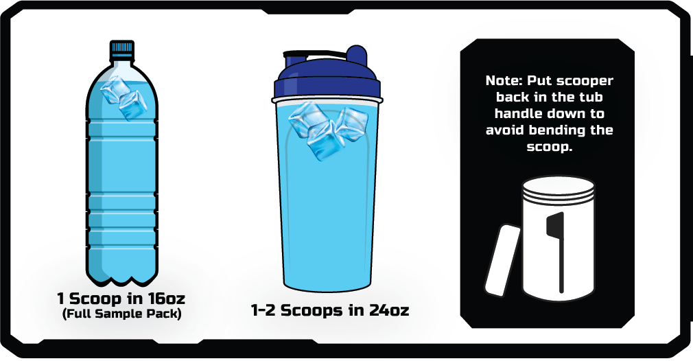 How To Use Mix Instructions